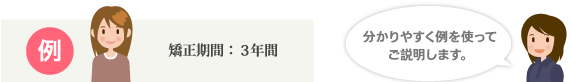 例　矯正期間：3年間