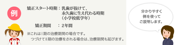 例　矯正スタート時期：乳歯が抜けて、永久歯に生え代わる時期（小学校低学年）　矯正期間：2年間　※これはⅠ期の治療期間の場合です。つづけてⅡ期の治療をされる場合は、治療期間も延びます。