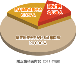 豊田 マウスピース矯正 インビザライン できる歯医者6選 歯医者情報ポータル 豊田 マウスピース矯正 インビザライン できる歯医者6選 歯医者情報ポータル