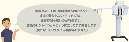 歯科用のＣＴは、医科用のものに比べて被ばく量も少なく（およそ1/8）、撮影時間も短いのが特長です。普通のレントゲンと同じように立ったまま撮影します（横になっていただく必要はありません）